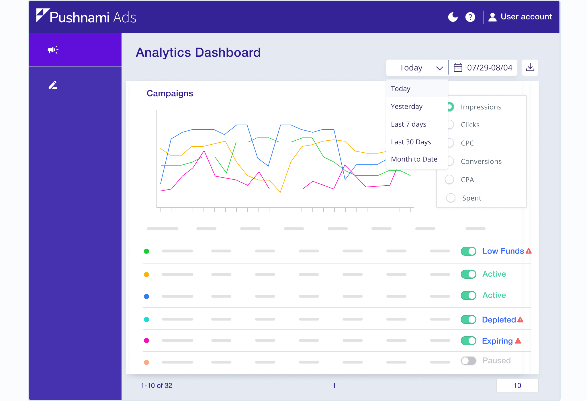 Analytics dashboard pushnami ads help